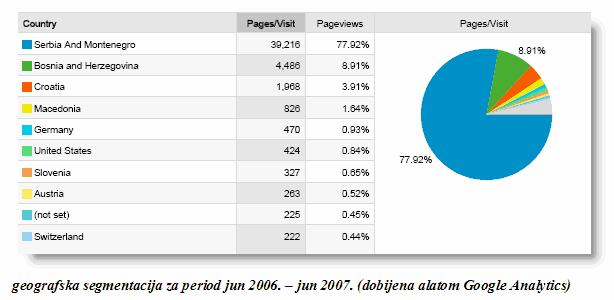 geografska segmentacija